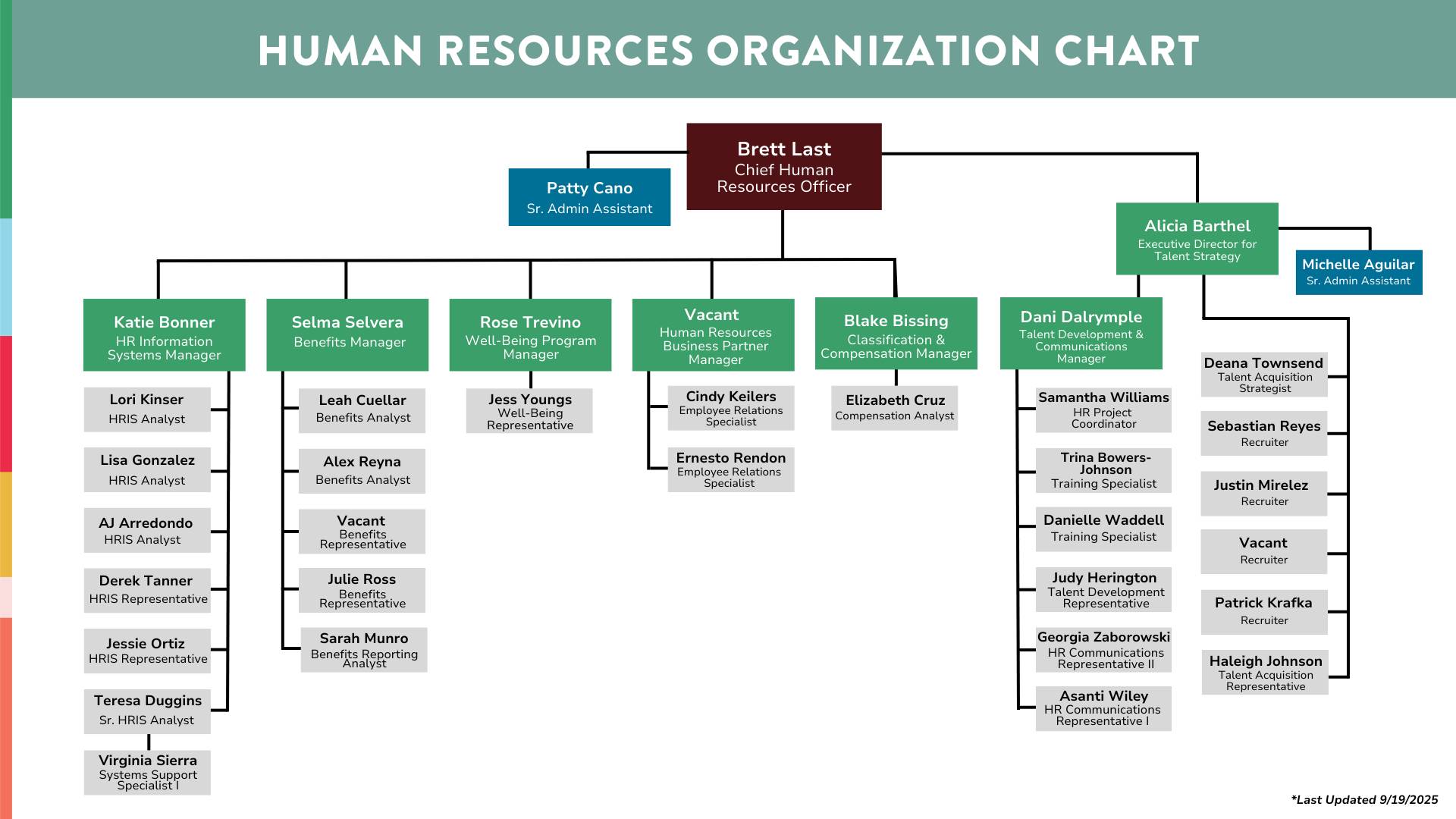 hr org chart