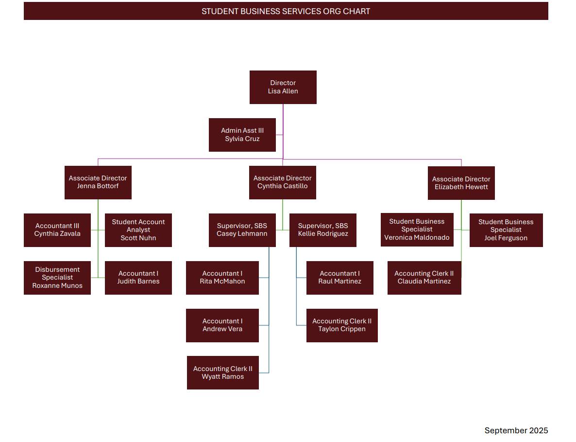 SBS ORG CHART 09302025