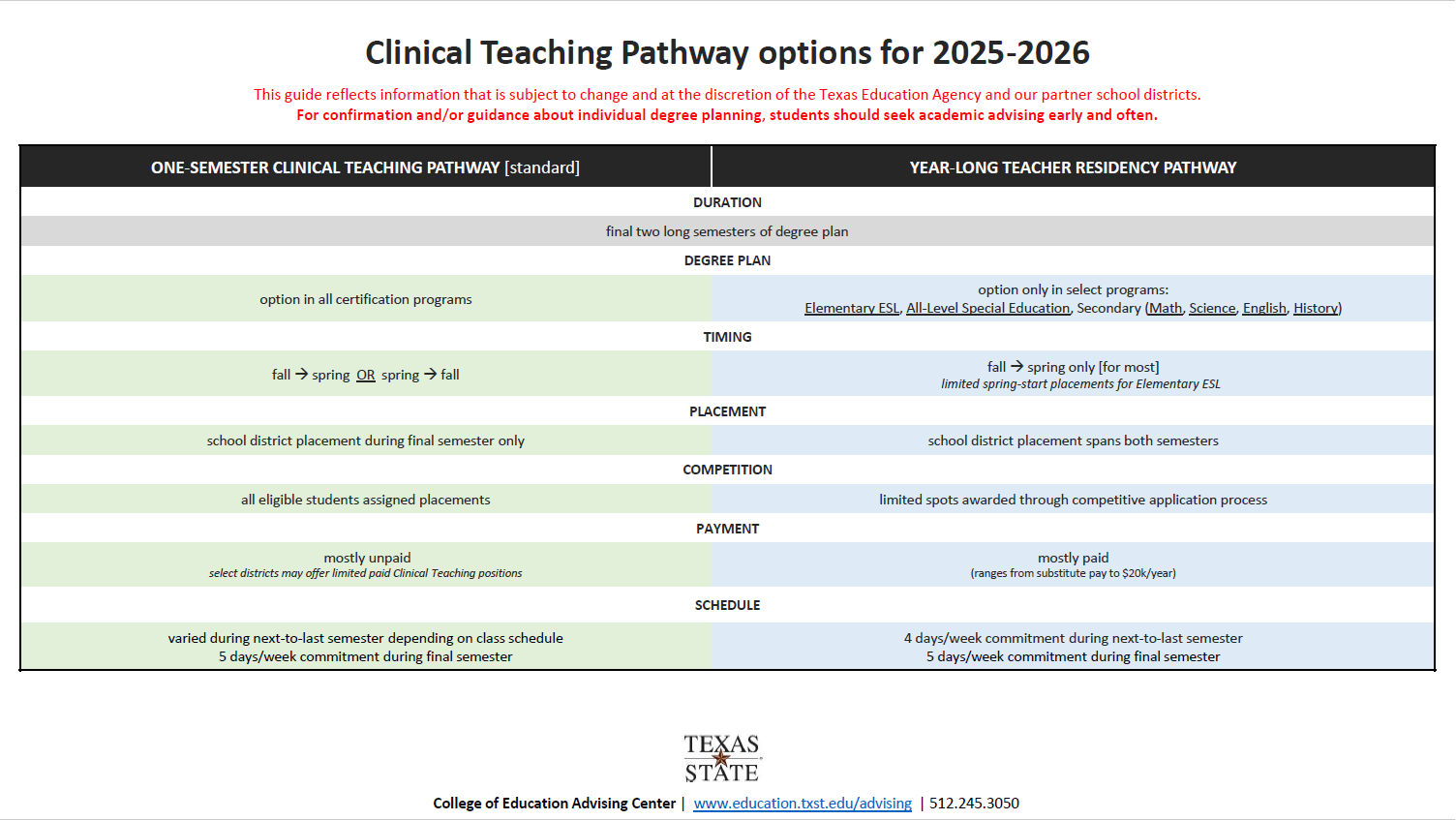 clinical teaching pathways