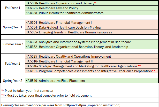 Master in Healthcare Administration, in-person, program sequence