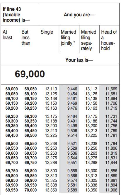 tax_table