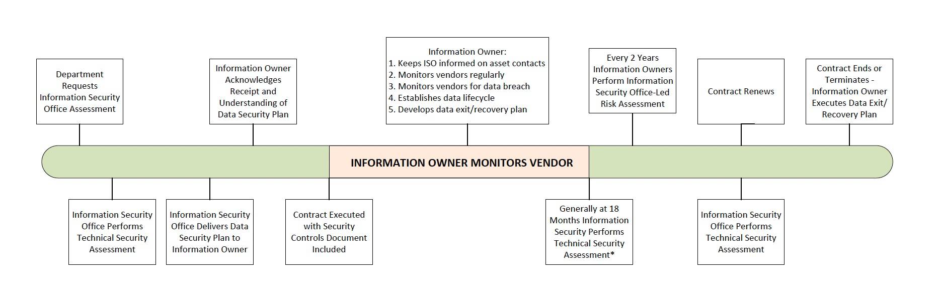 Vendor Monitoring