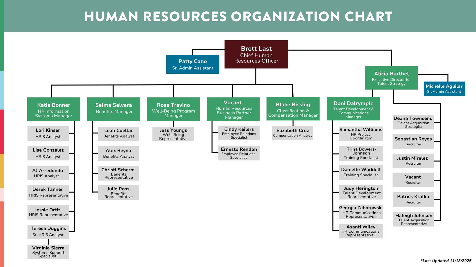hr org chart
