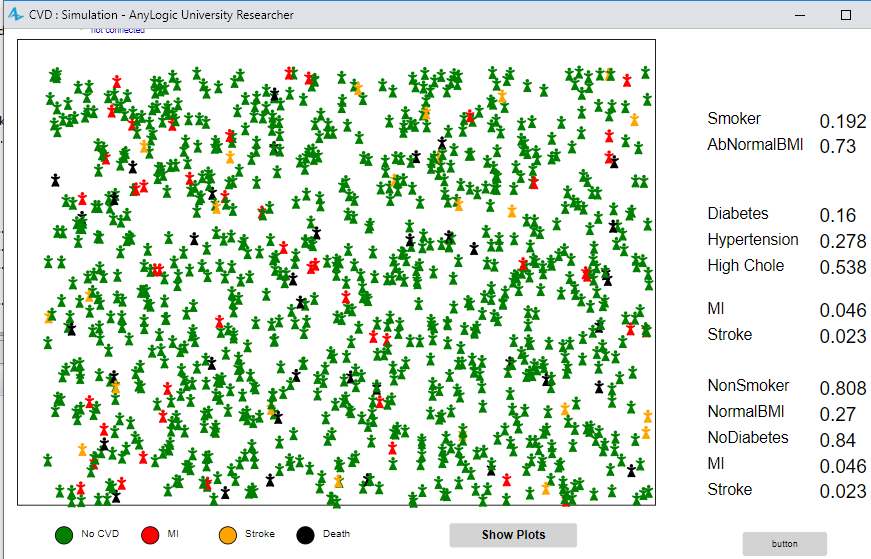 Agent based simulation model 