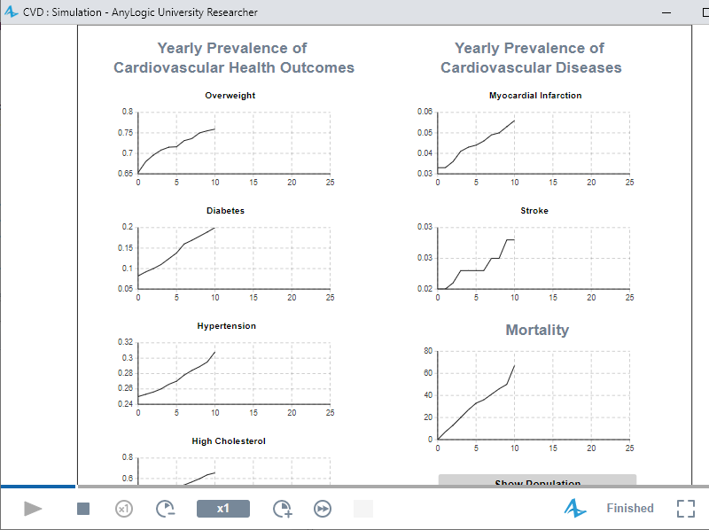CVD plots