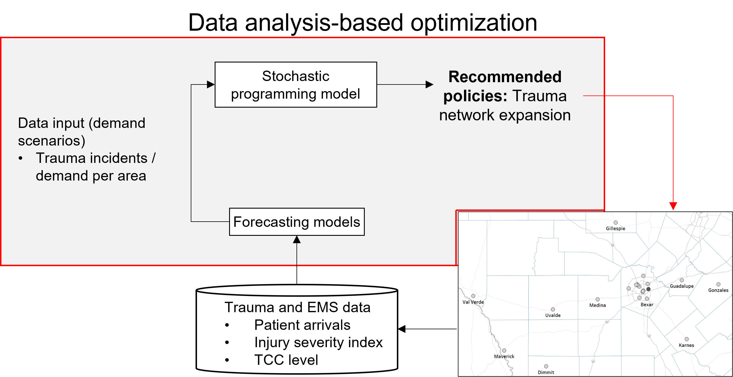 Data analysis-based optimization