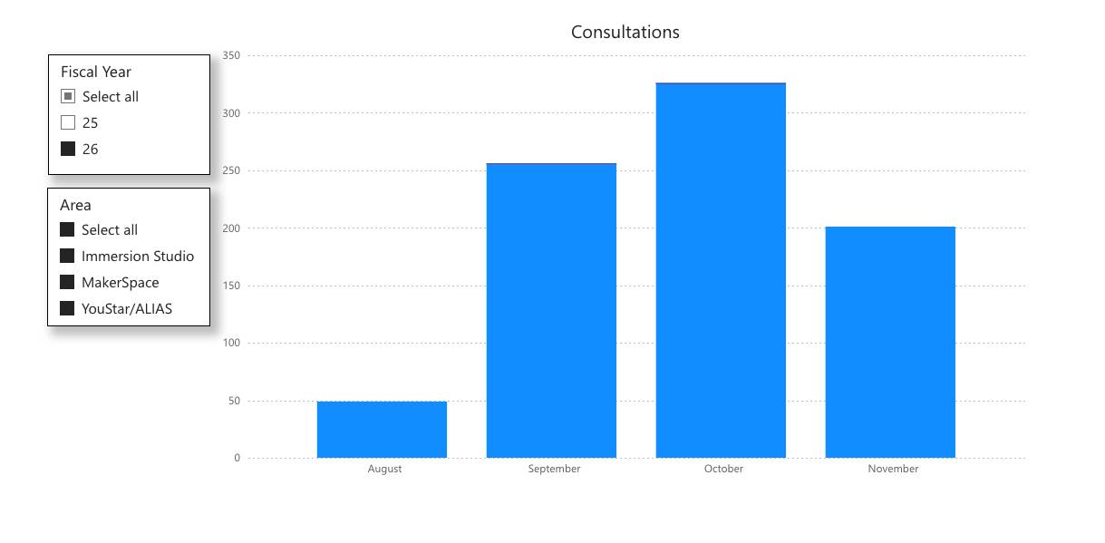 An image of a dashboard show student and faculty engagement metrics