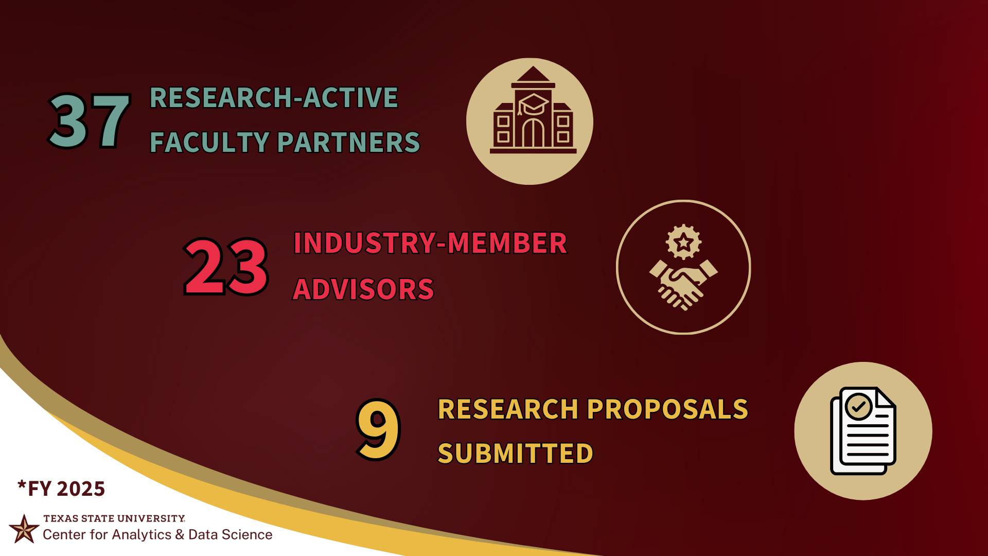 cads slide 1 - stats