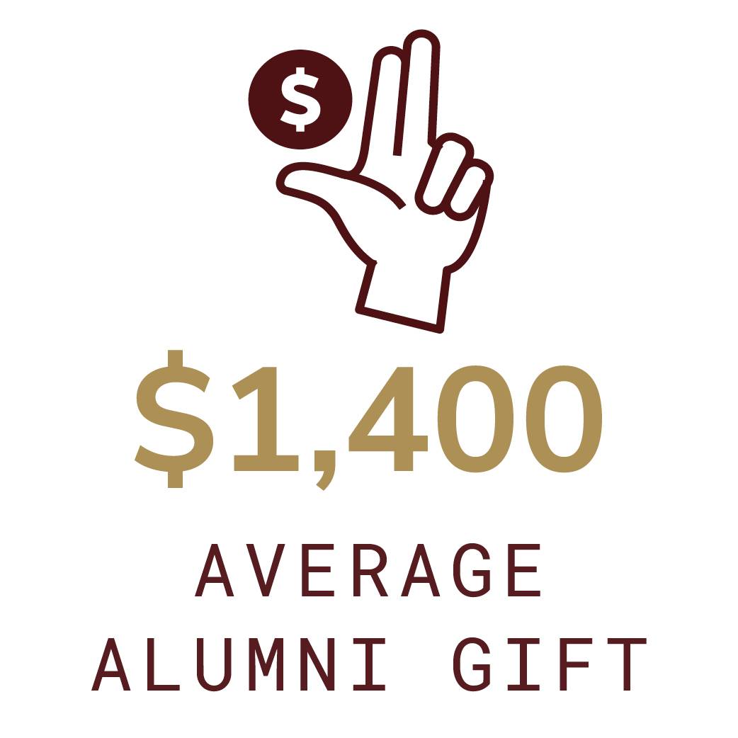 illustration of txst hand sign and dollar sign with "$1,400 average alumni gift"