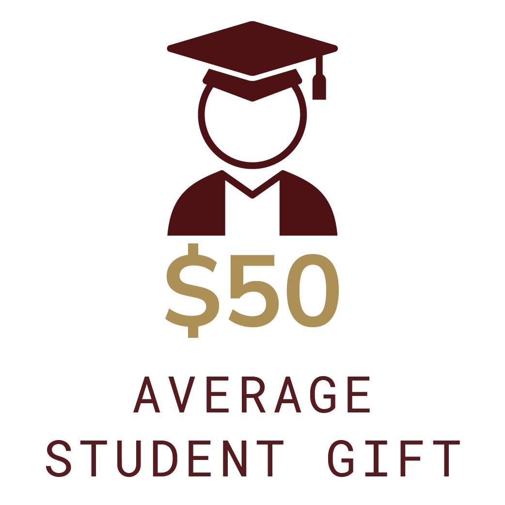 graphic of student with graduation cap that reads "$50 average student gift"