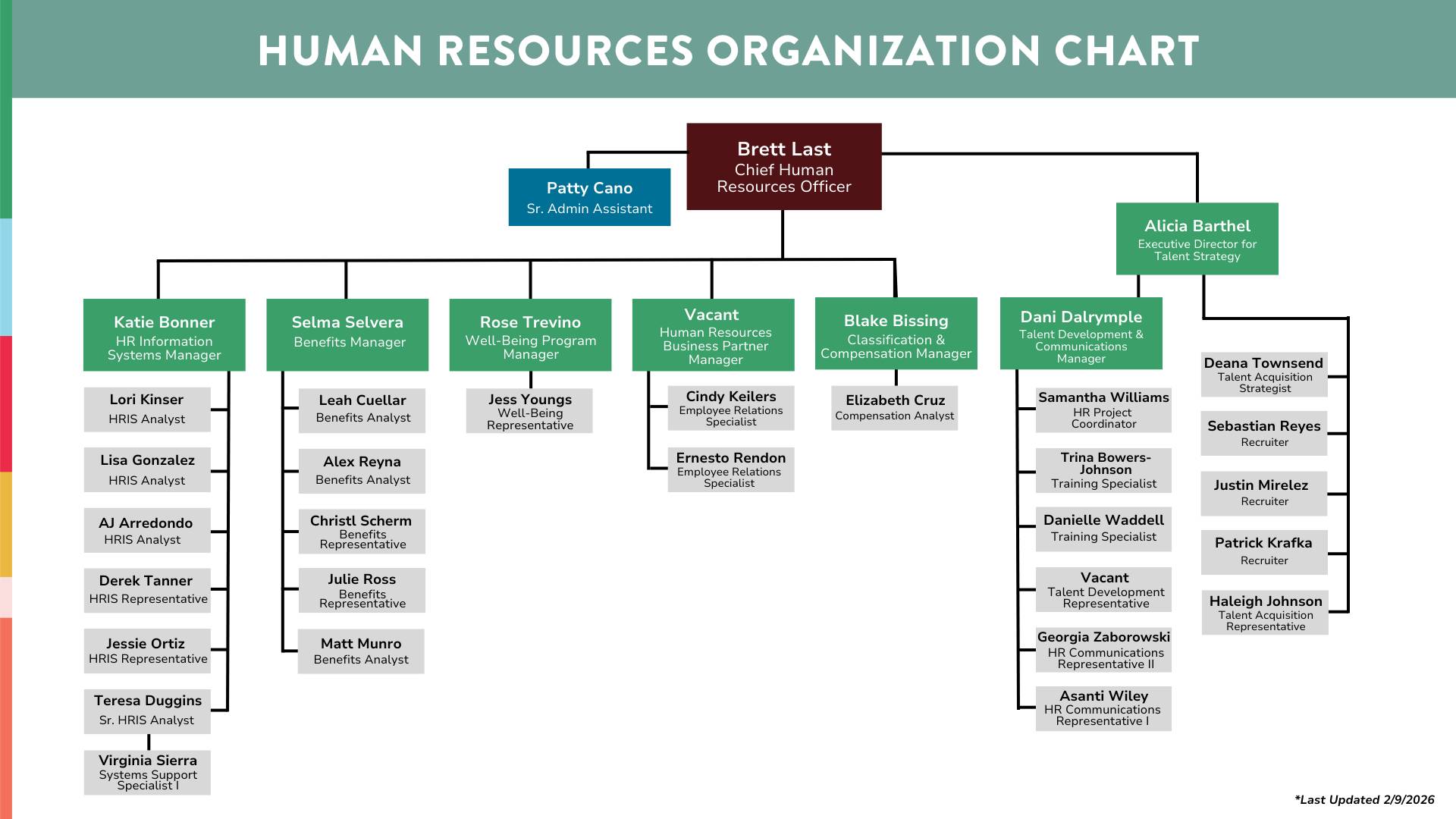 hr org chart