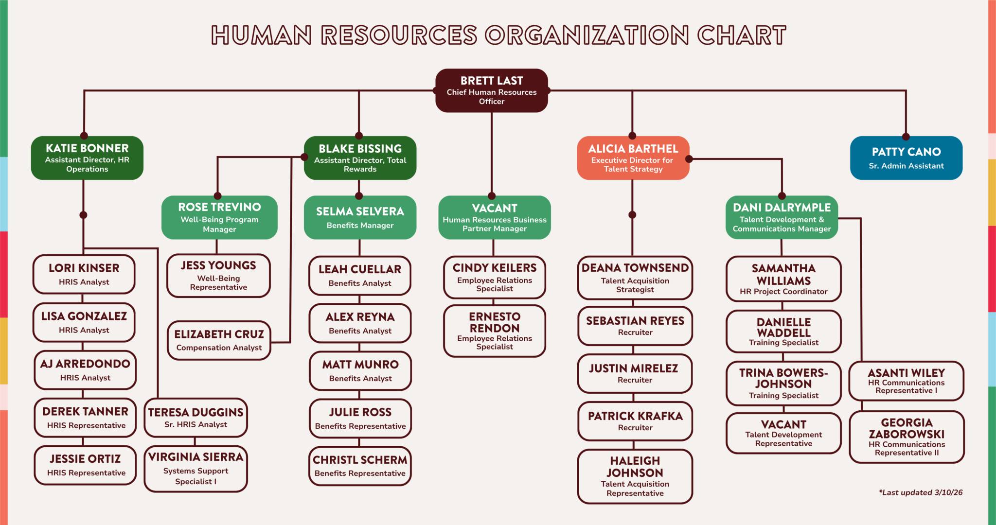 hr org chart