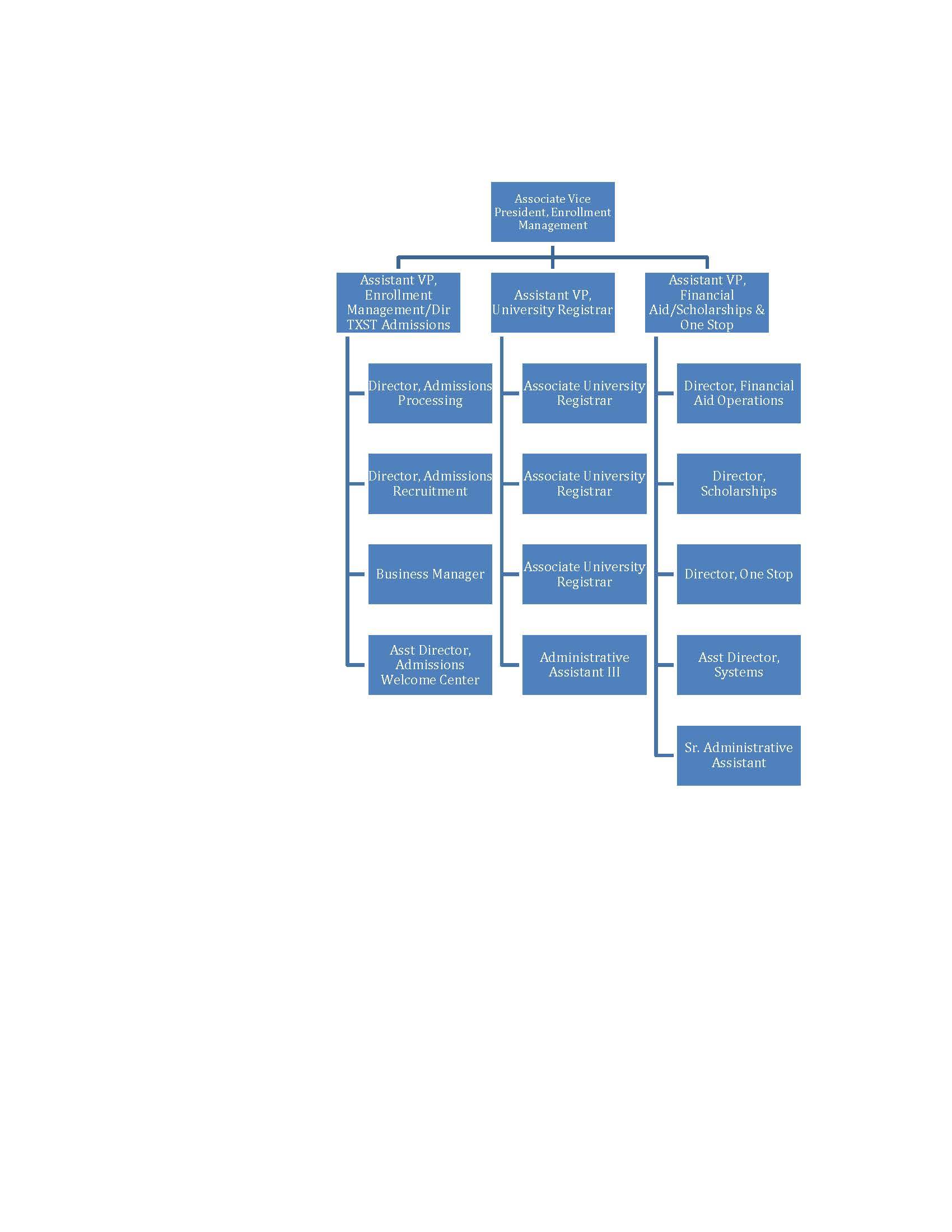 Enrollment Management Organization Chart 