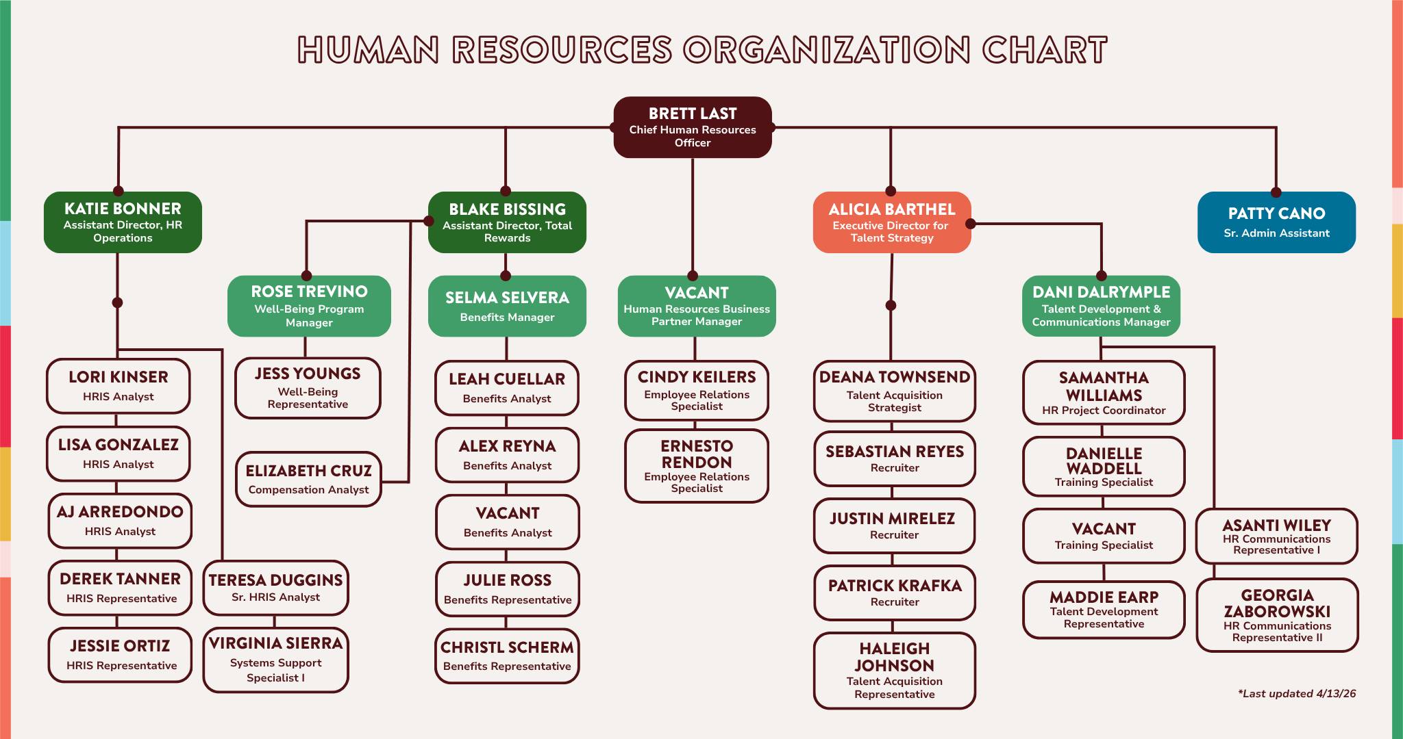 hr org chart