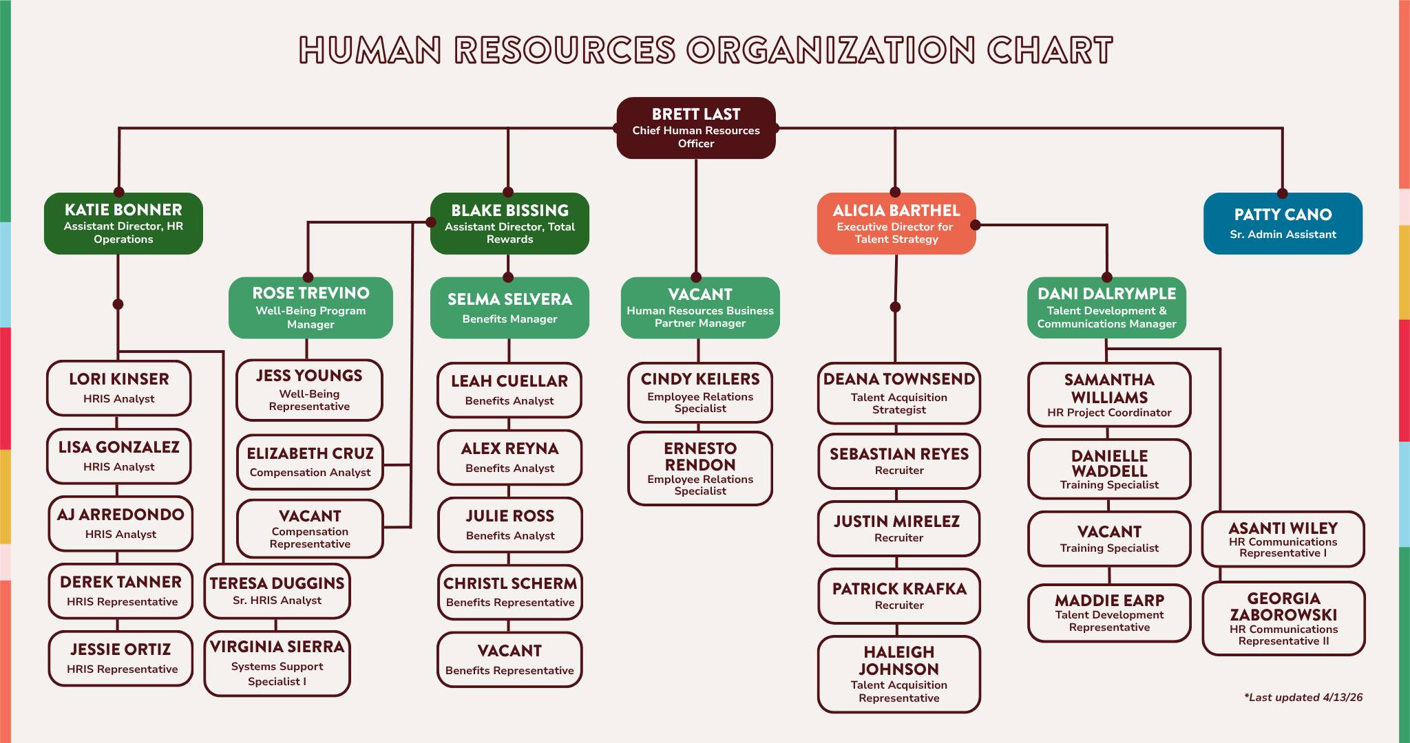hr org chart