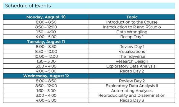 Visual Schedule of Events for the Workshop