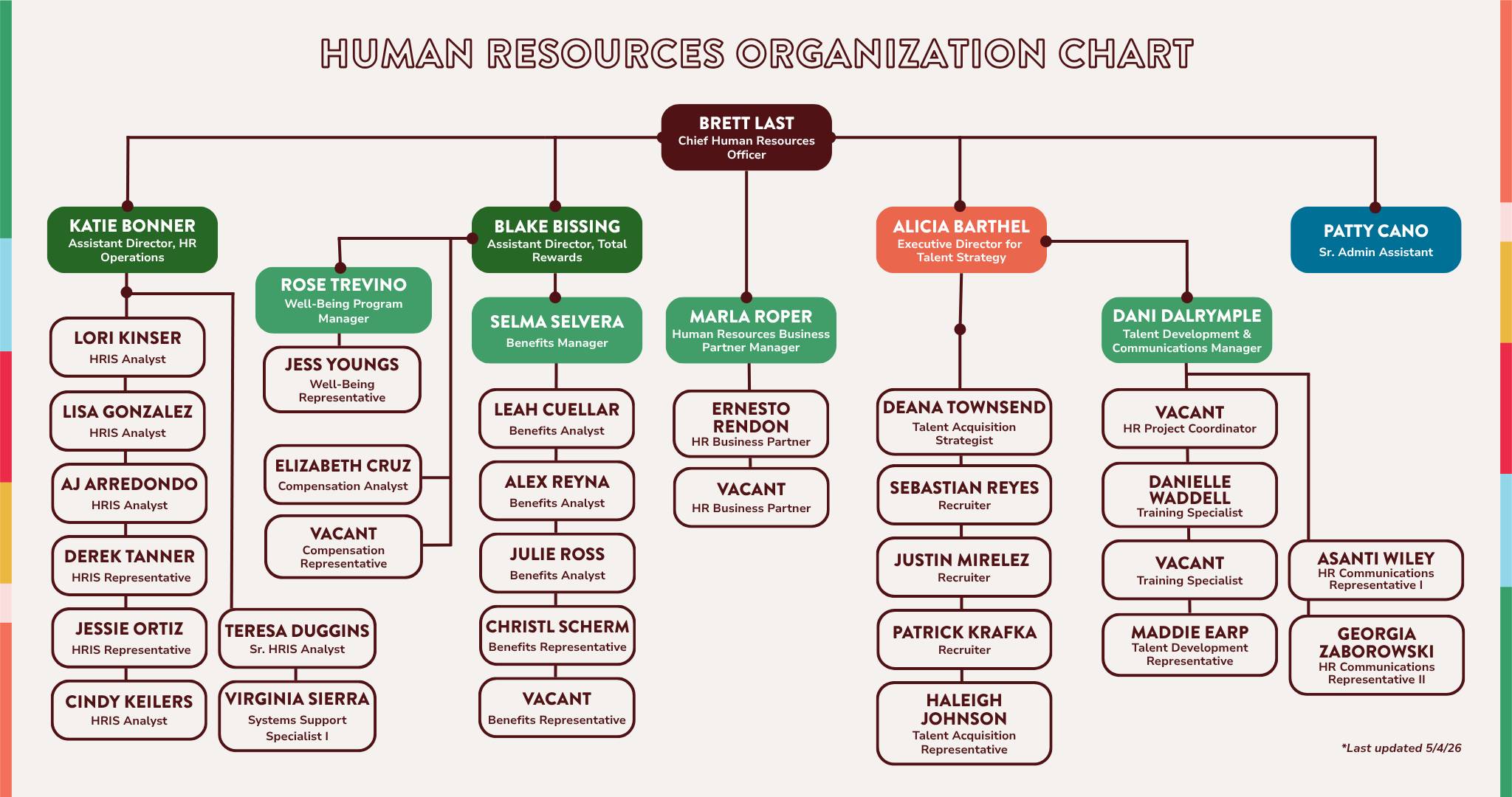 hr org chart