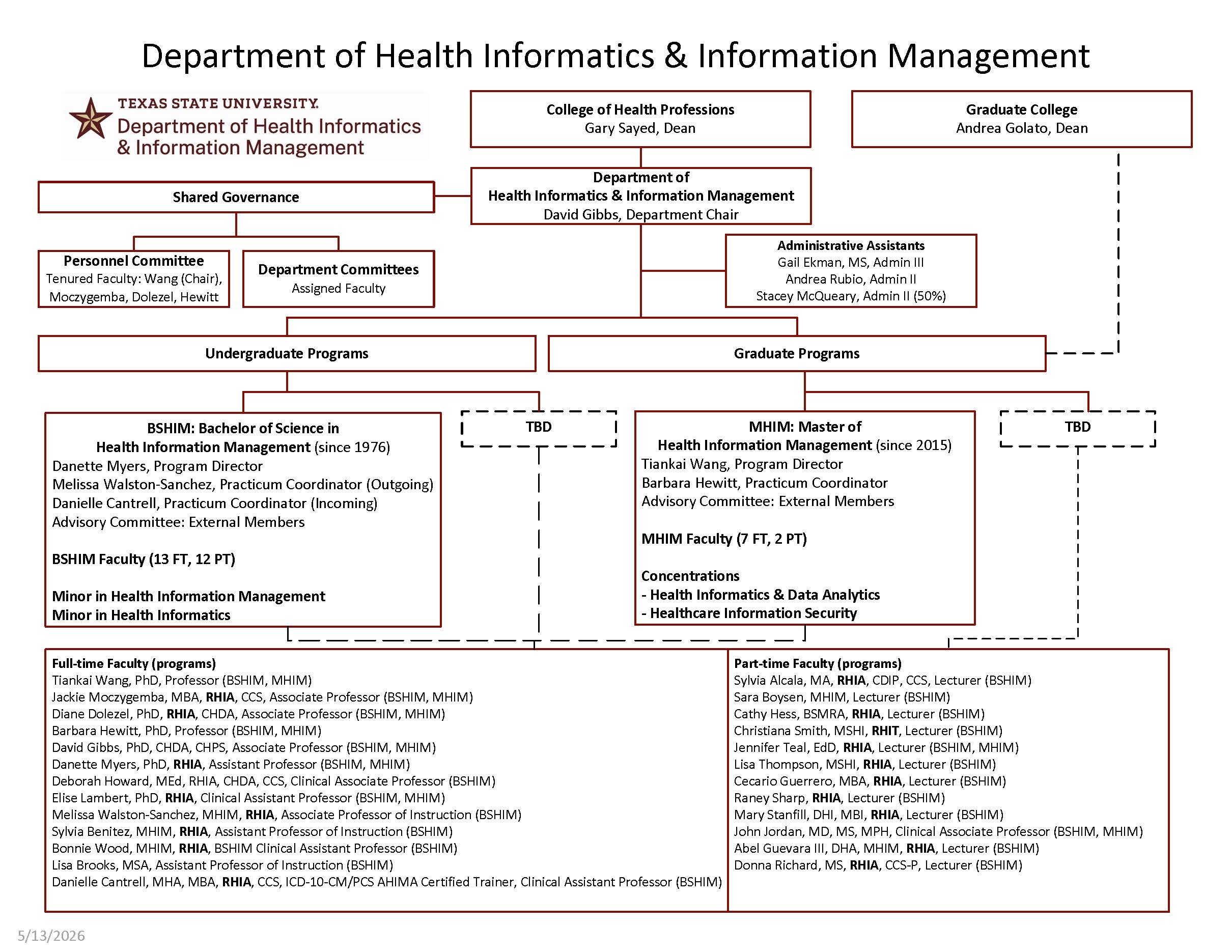 Department of Health Informatics & Information Management Organizational Chart