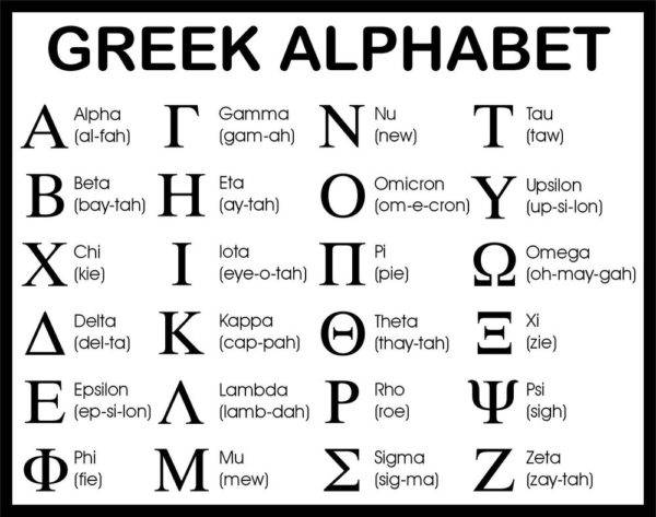 Greek Alphabet 