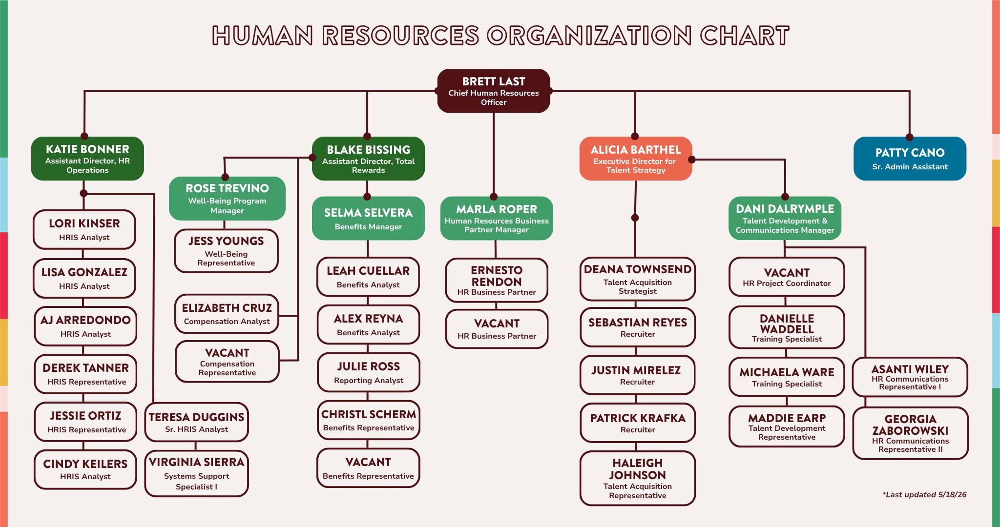 hr org chart