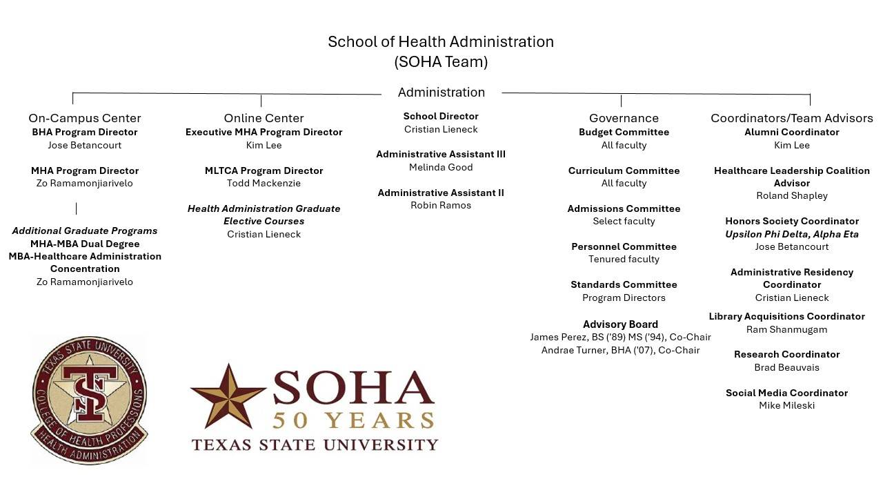 School of Health Administration Organizational Chart 2026