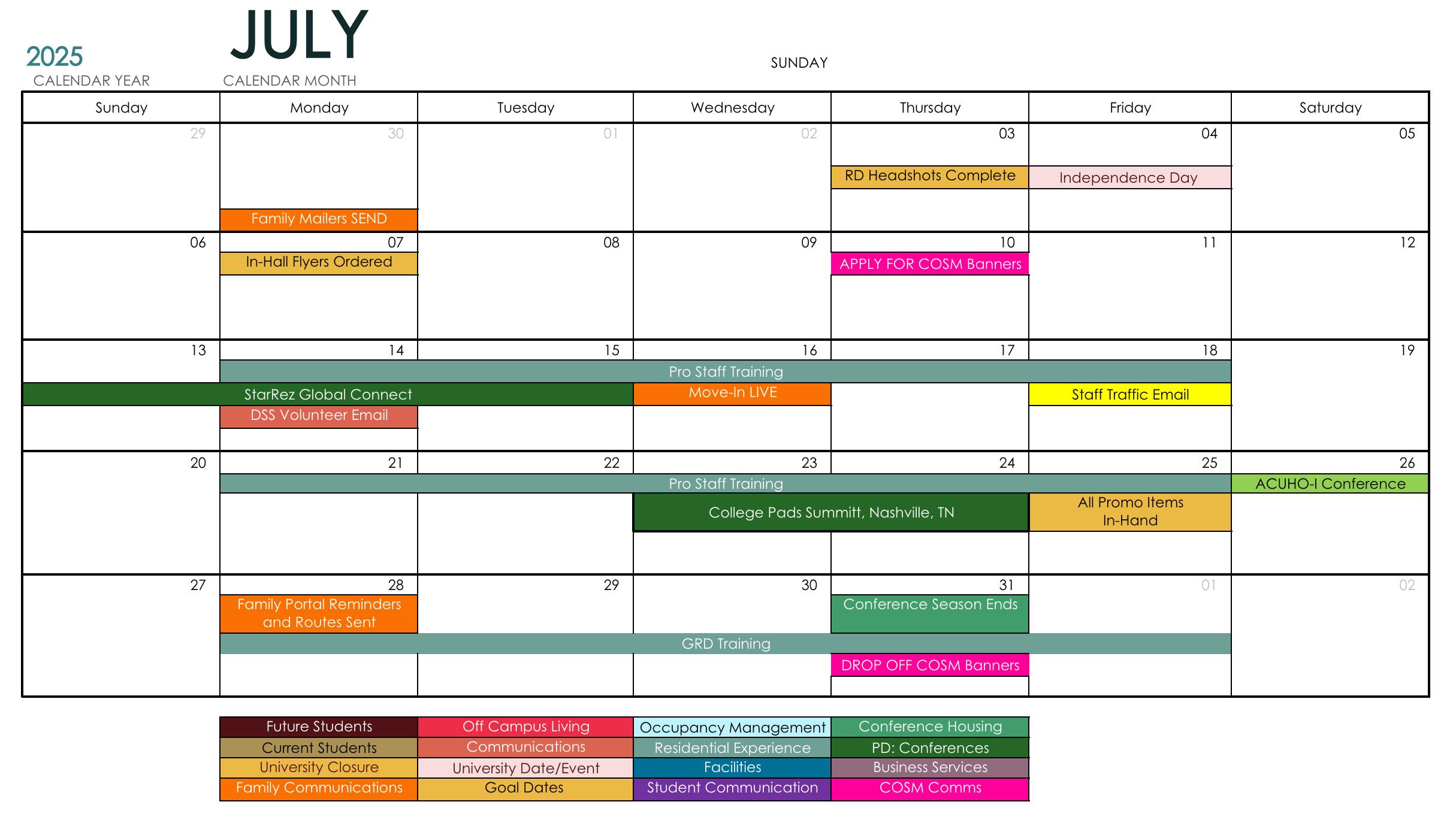 July Communications Map