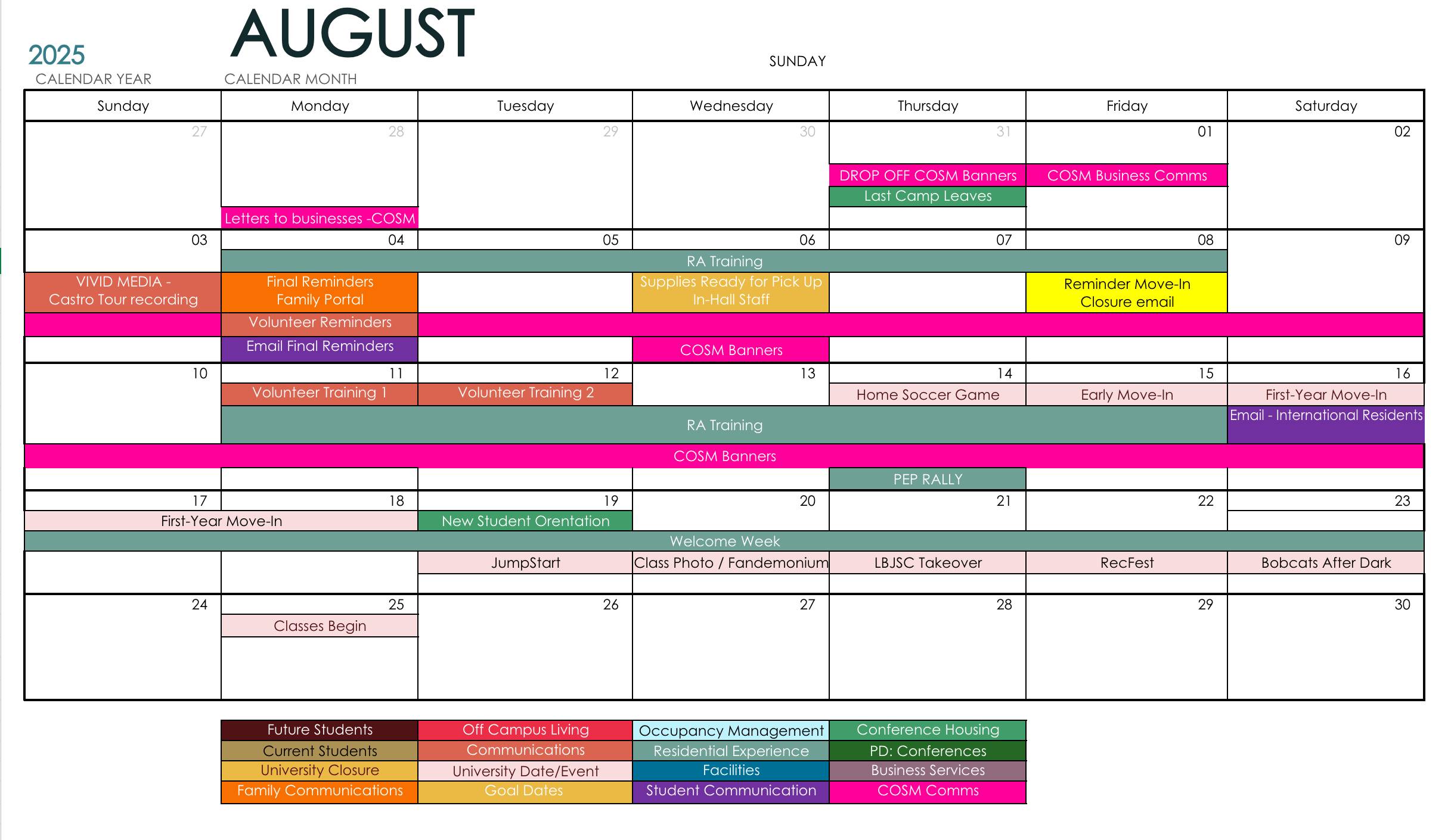 July Communications Map