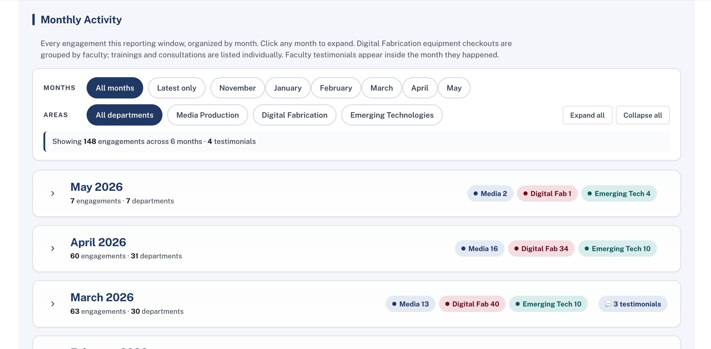 Faculty Engagement Dashboard