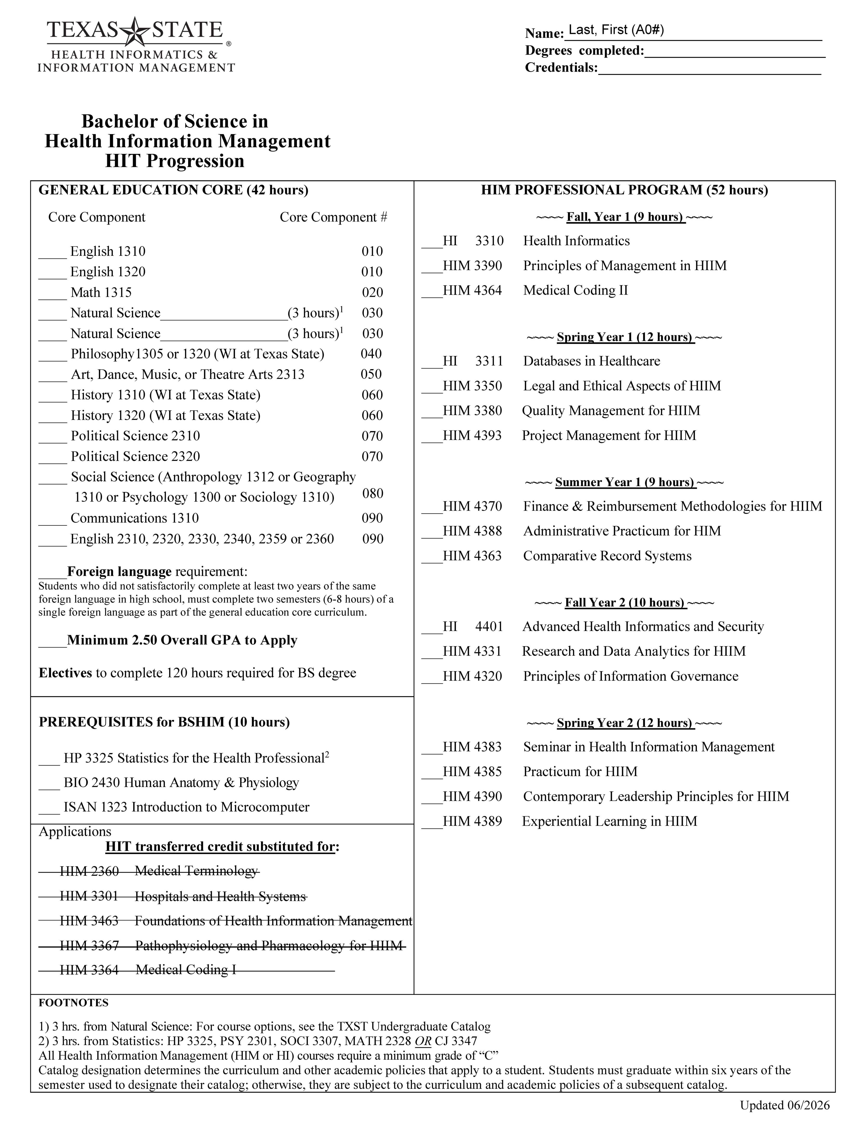 HIT Progression degree plan