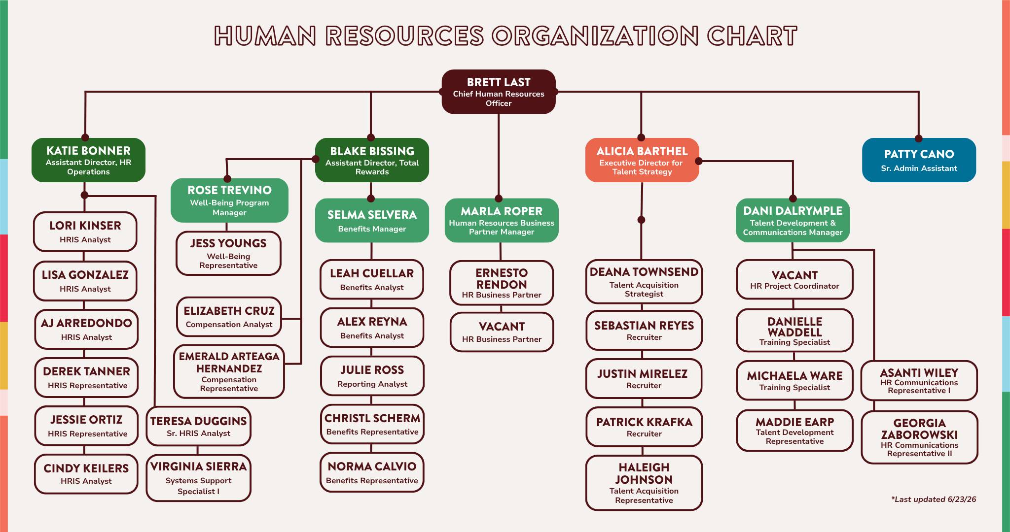 hr org chart