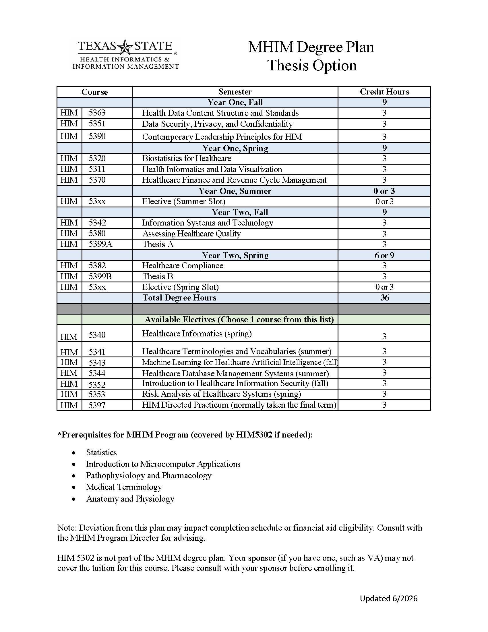 Master of Health Information Management degree plan for the Thesis option.