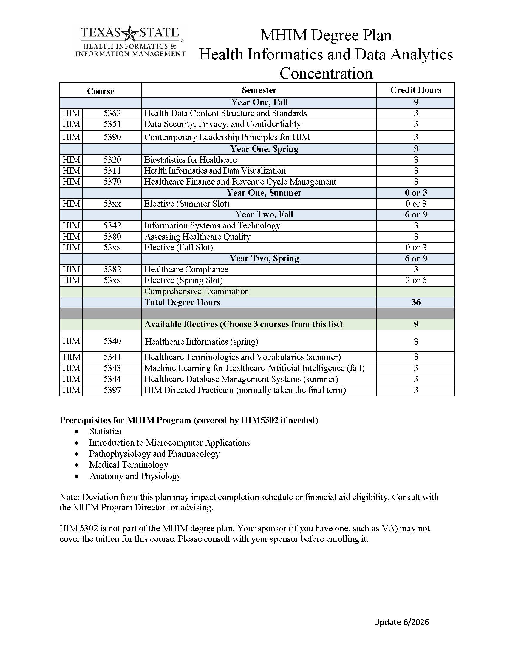 Master of Health Information Management degree plan for data analytics concentration.