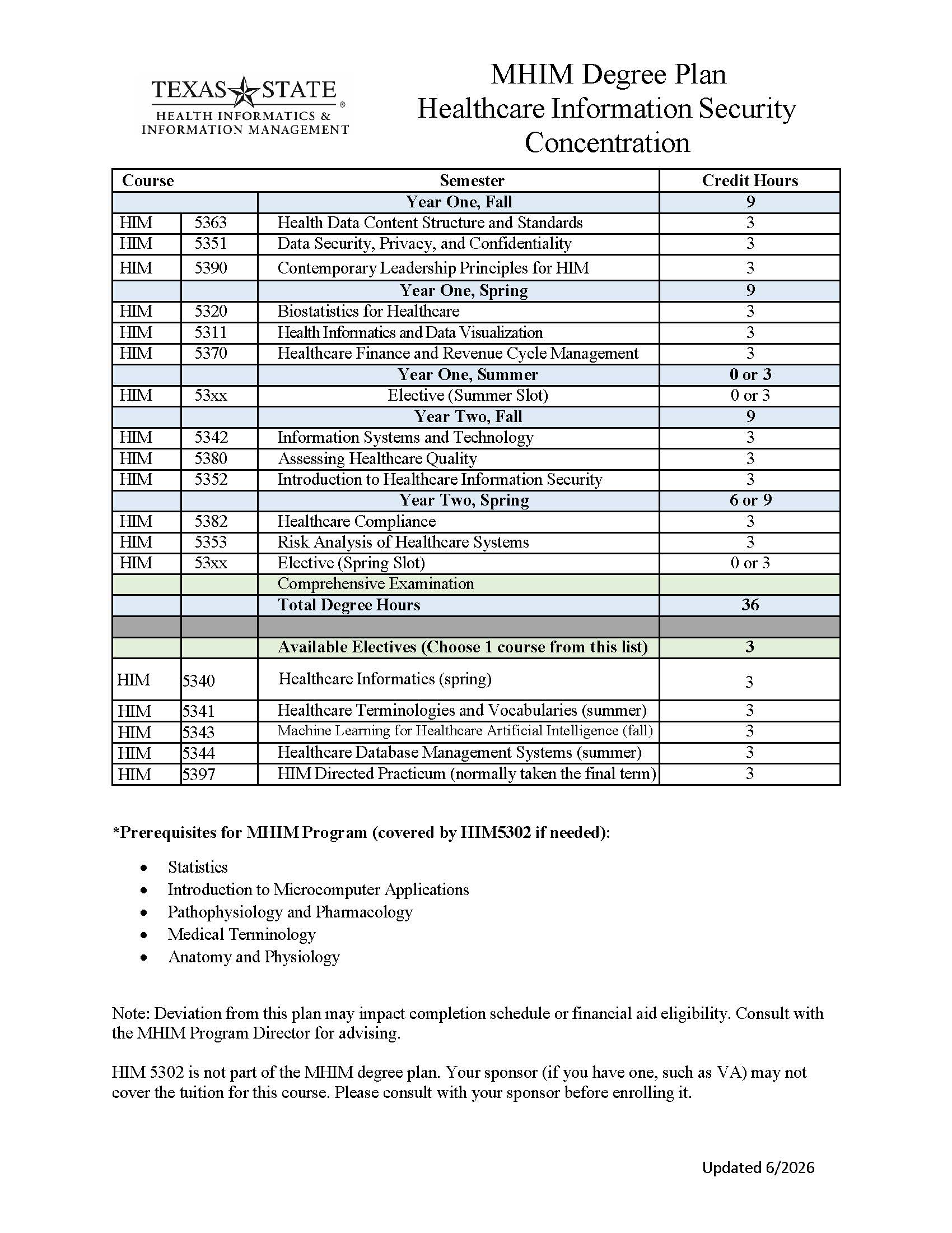 HIS degree plan