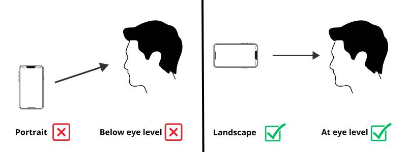 Diagram comparing incorrect portrait phone placement below eye level with correct landscape phone placement at eye level.