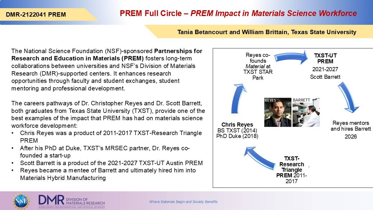 PREM CIMA 2025-2026 Highlights