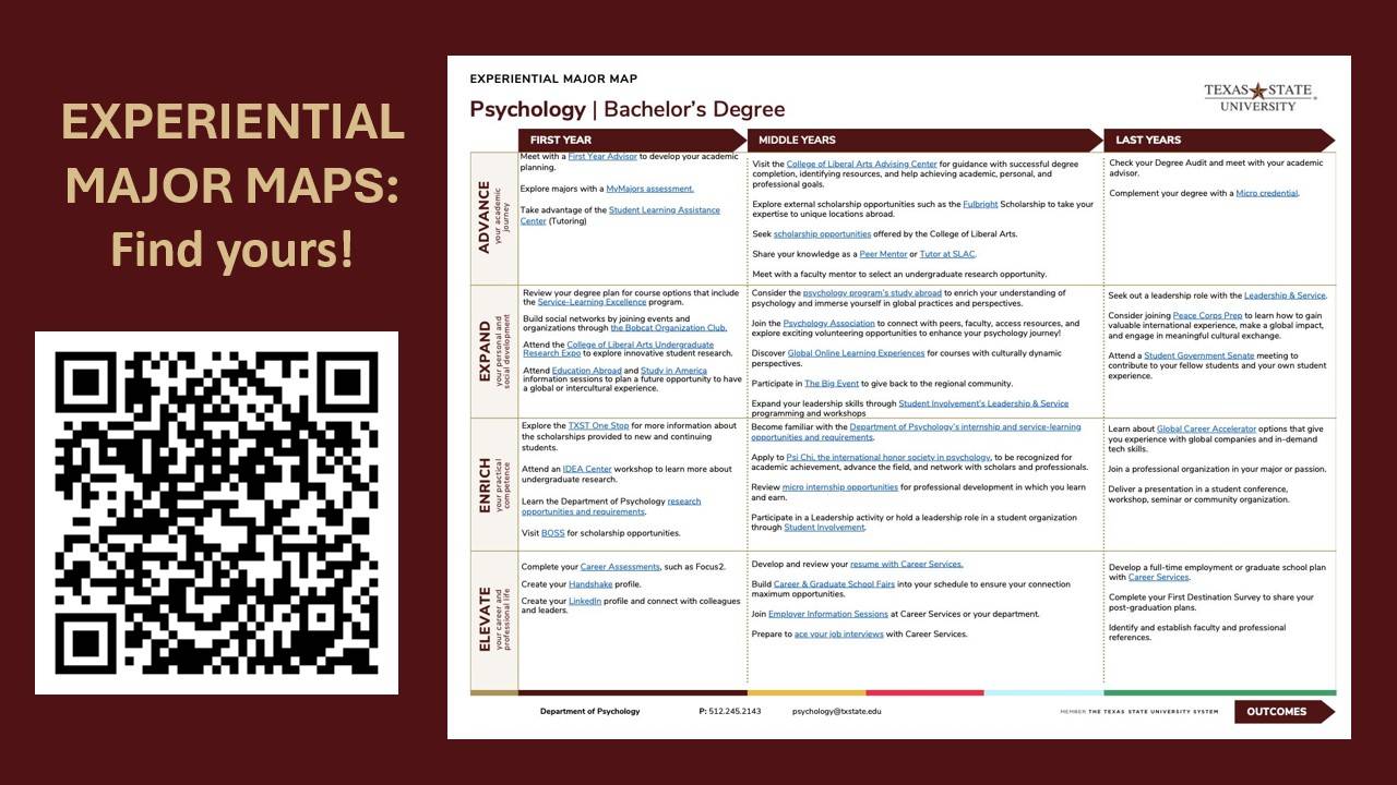 Experimental major maps with QR code
