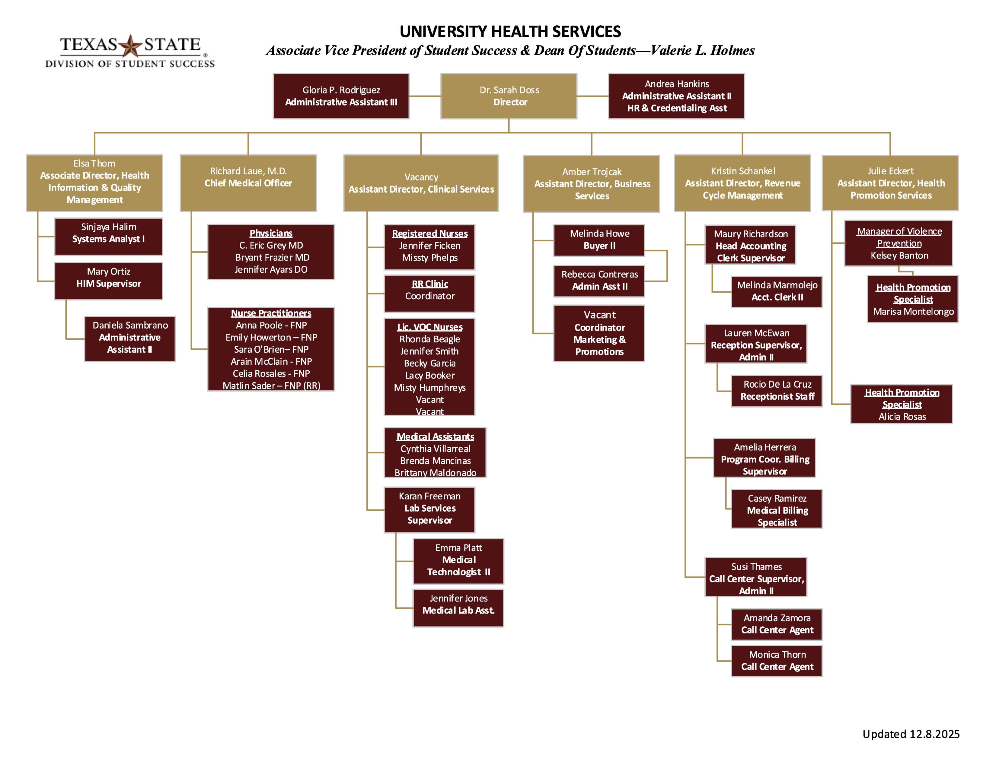 SHC Organizational Chart, 2/21/2024.