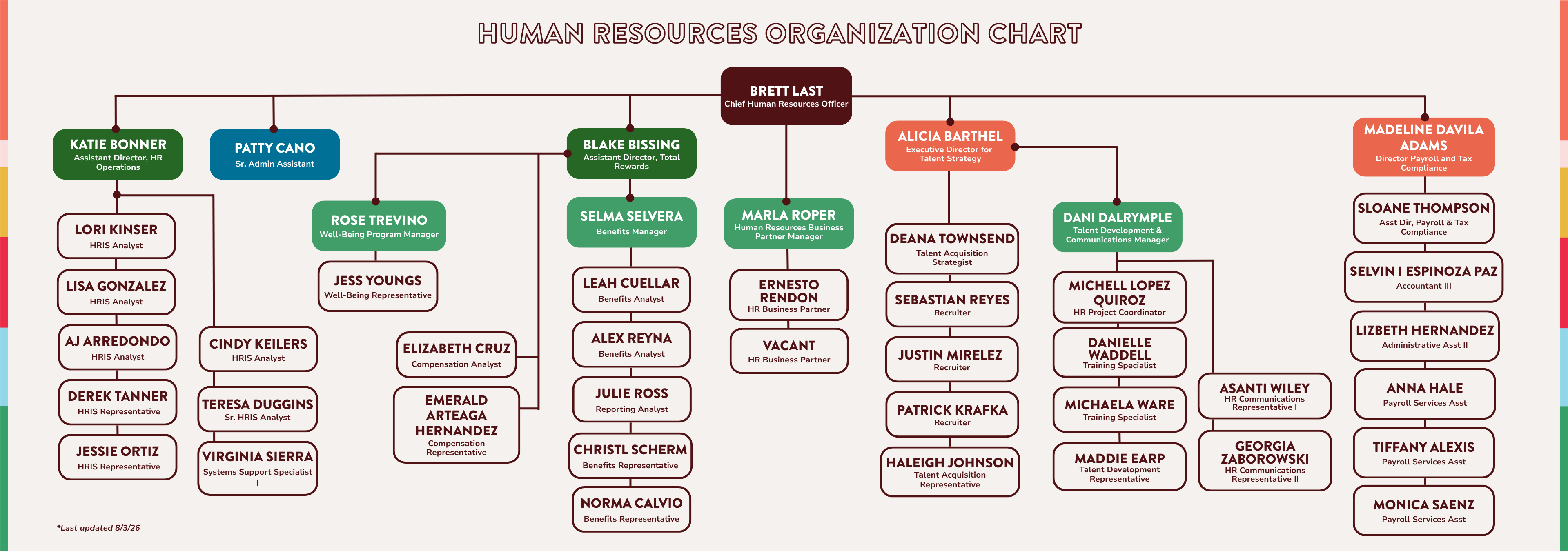 hr org chart