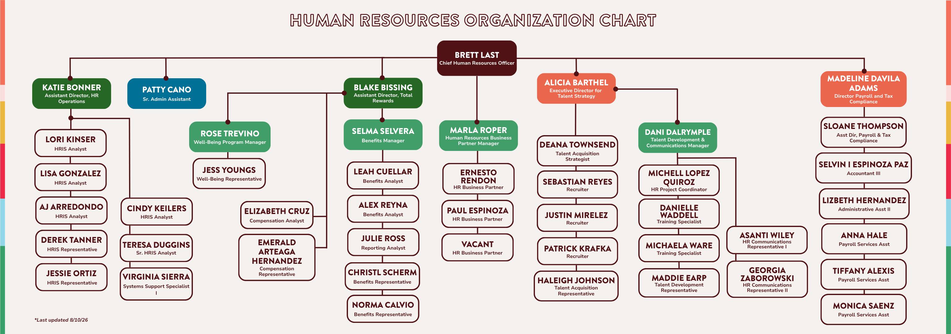 hr org chart
