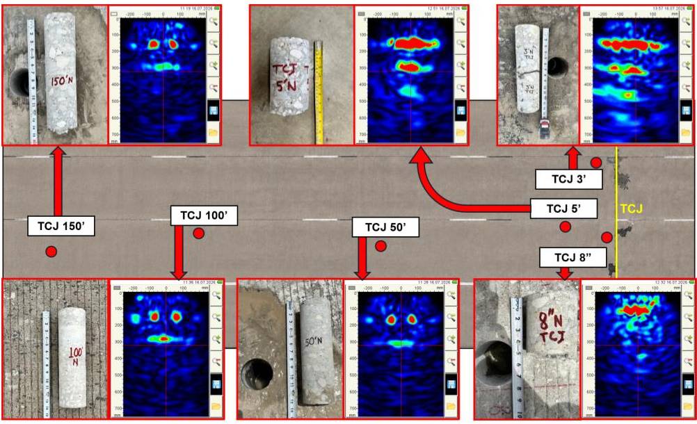TCJ sampling diagram with concrete cores and radar scans used to assess CRCP distress