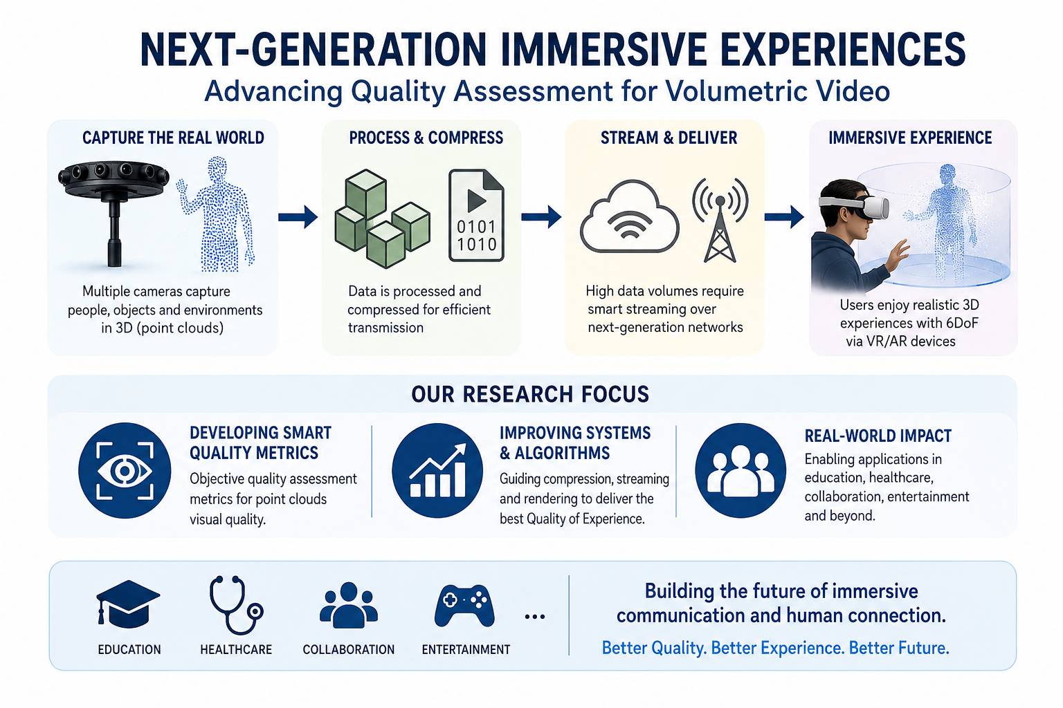 research information graphic on Dr. Queiroz de Farias' award