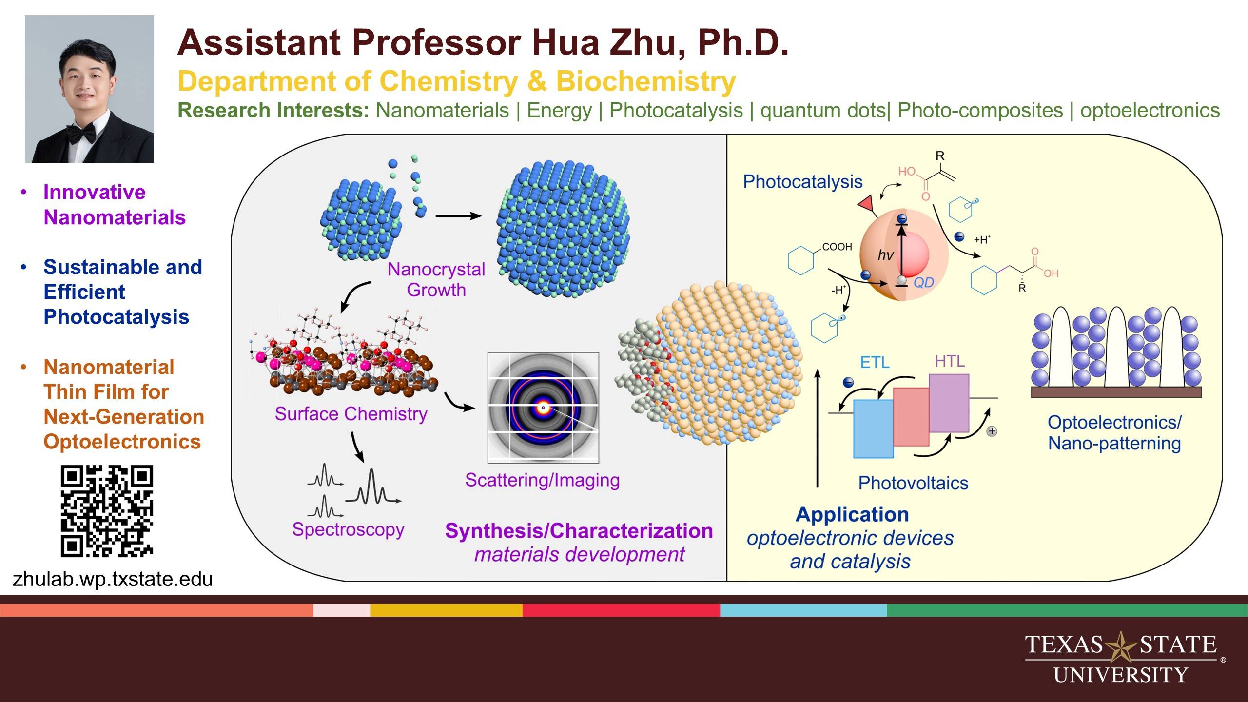 Research card for Hua Zhu