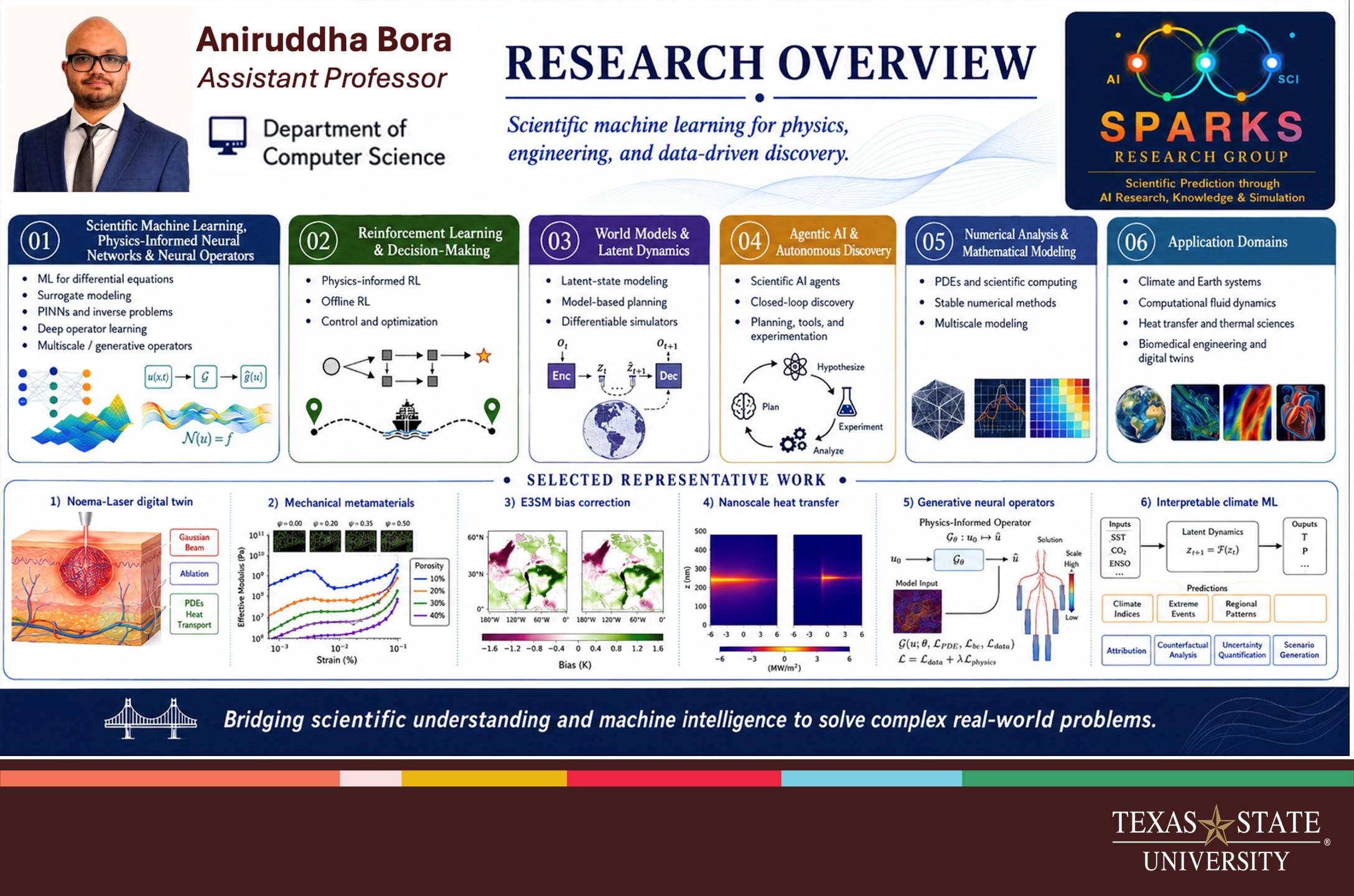 Research card for Aniruddha Bora highlighting machine learning for physics, engineering and data driven discovery