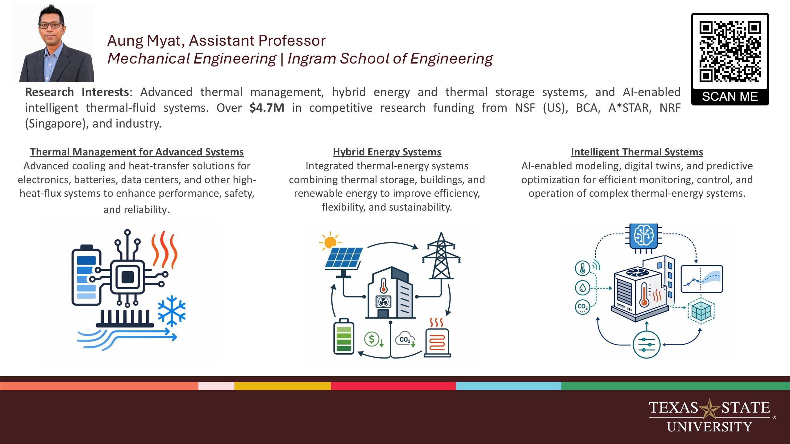 Research card for Aung Myat
