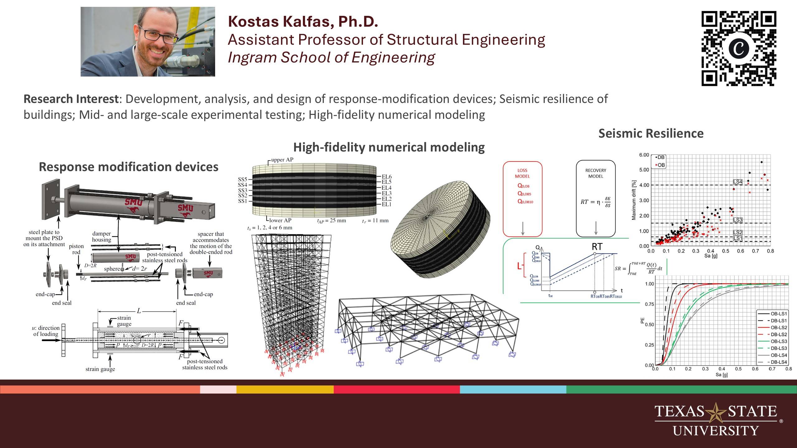 Research card for Kostas Kalfas
