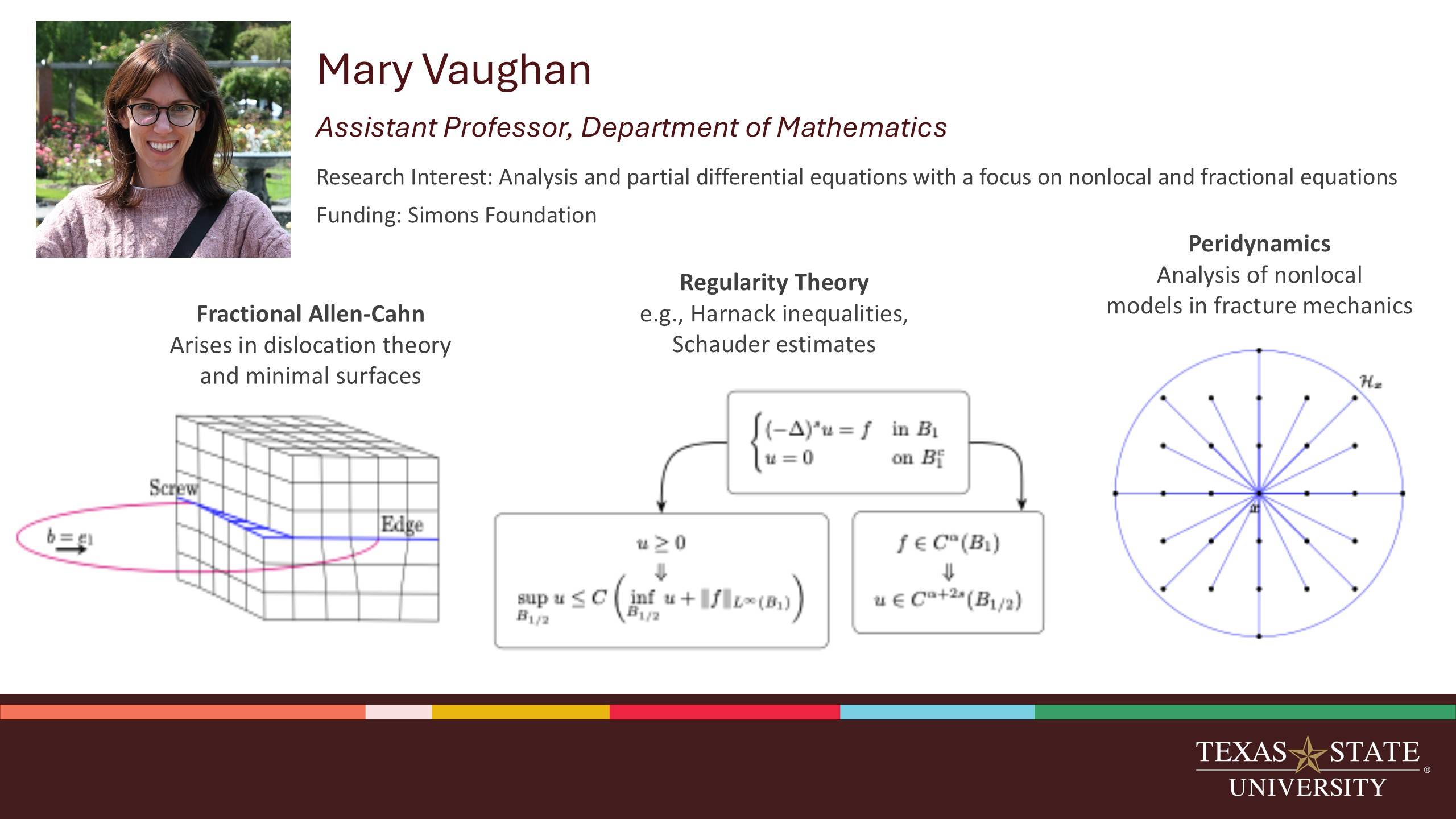 Mary Vaughan Research Card
