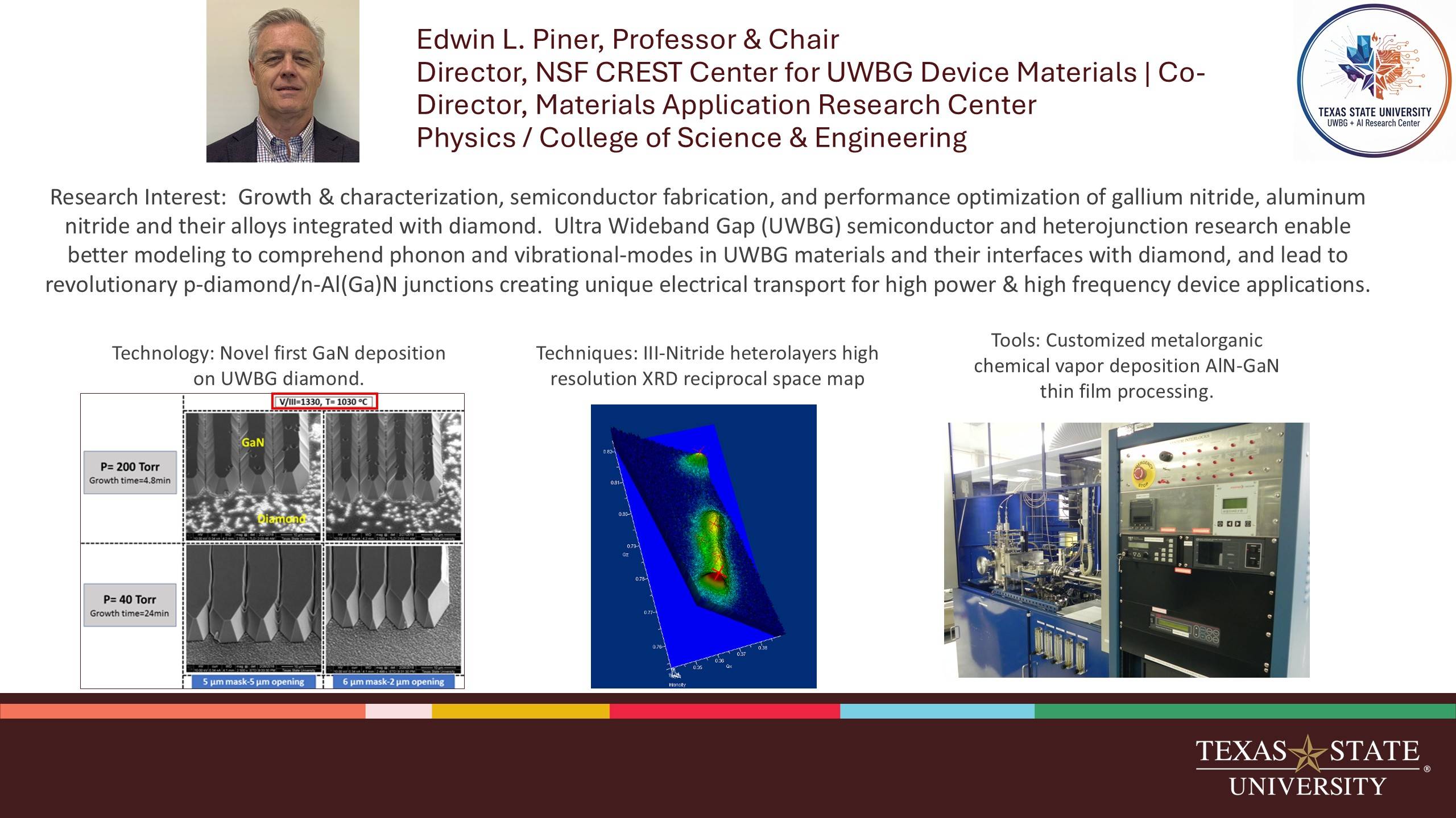 Edwin L. Piner Research Card
