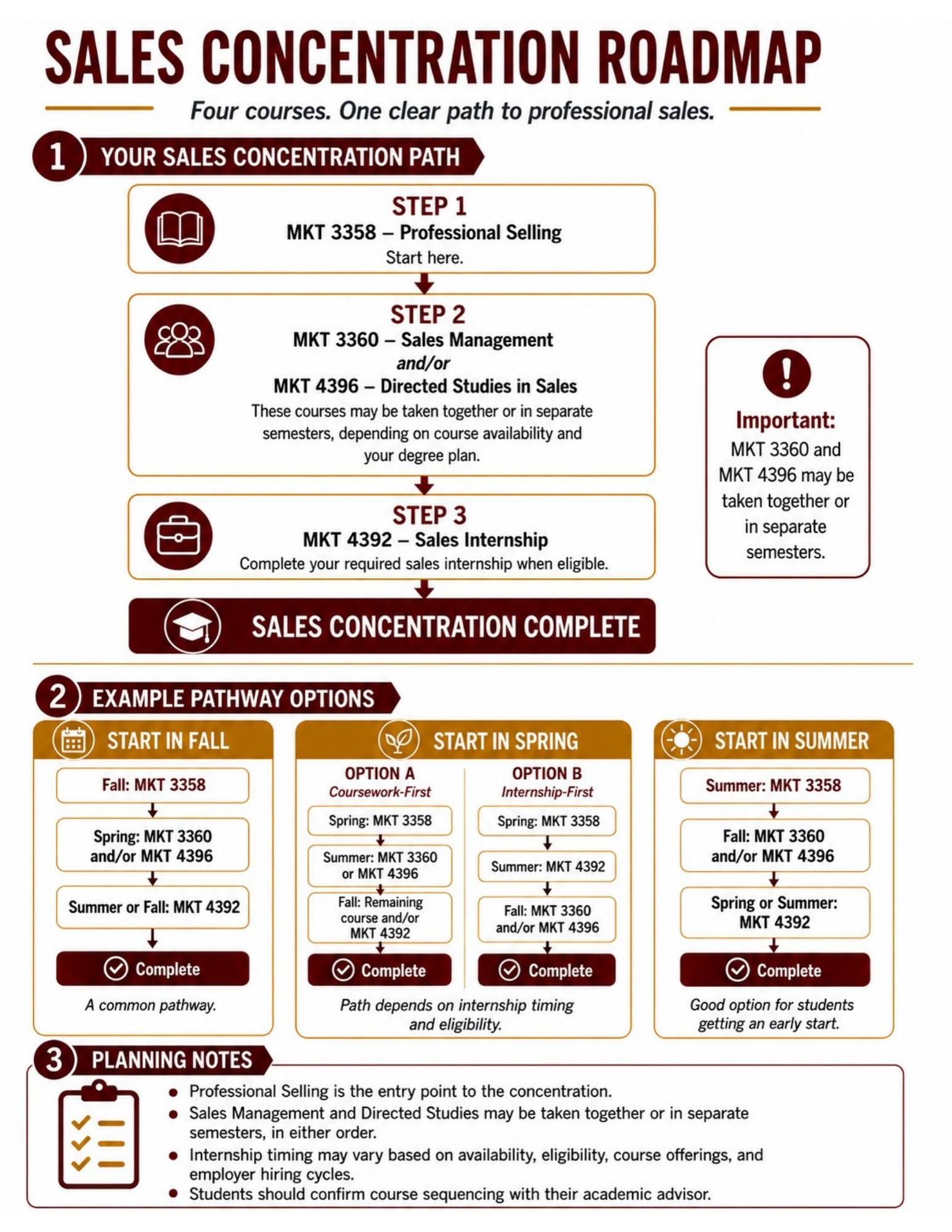 roadmap for sales concentration