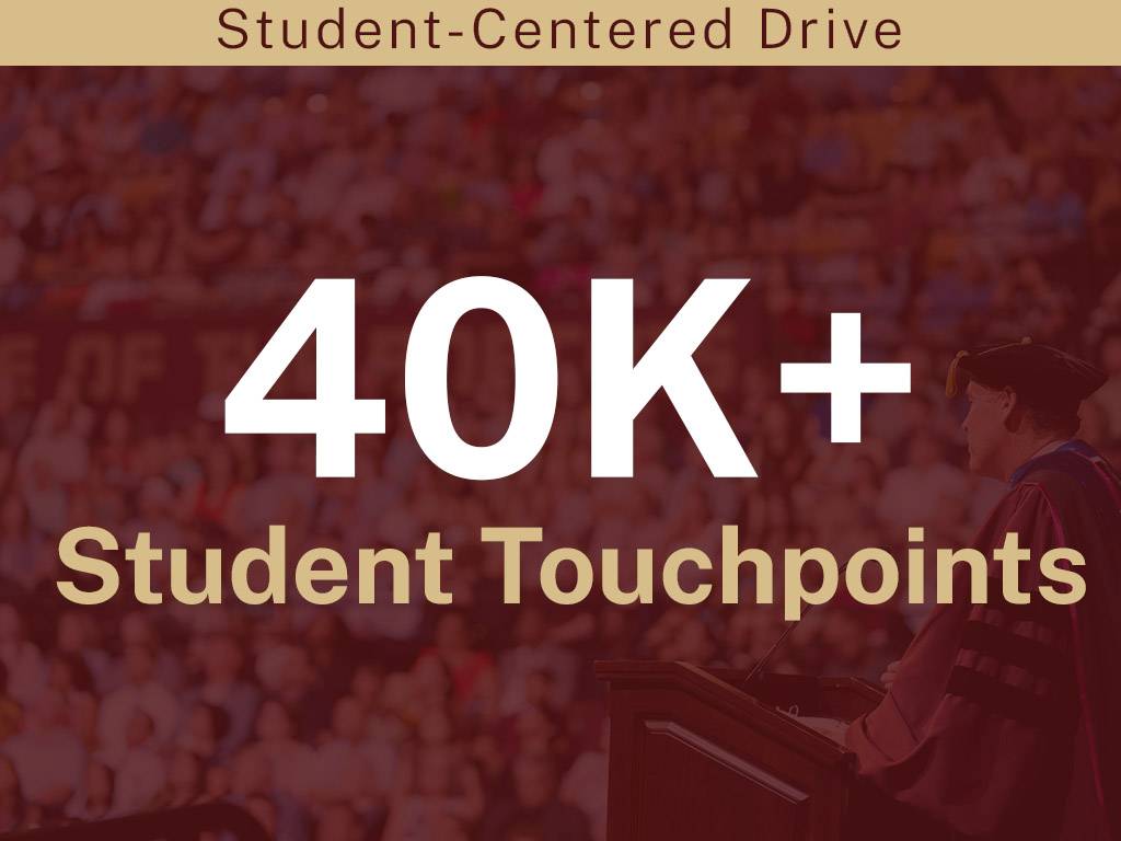 40000 student touchpoints