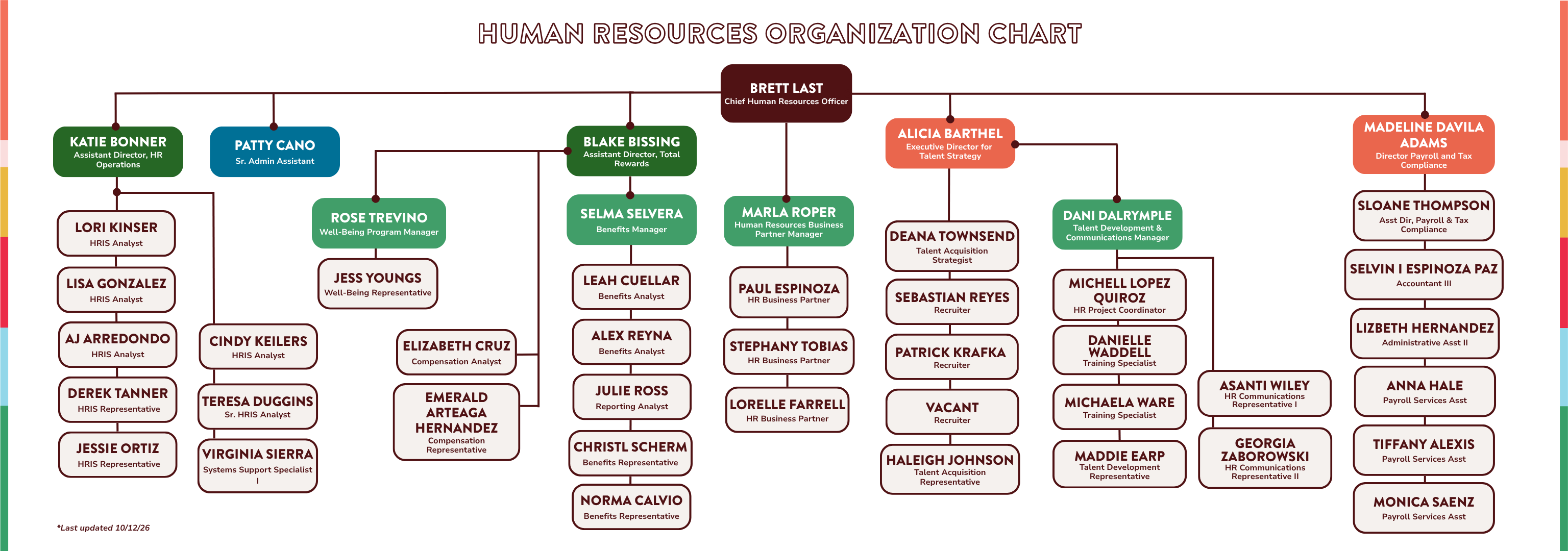 hr org chart